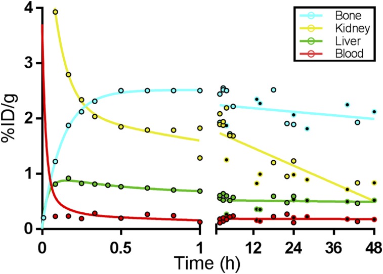 FIGURE 7.