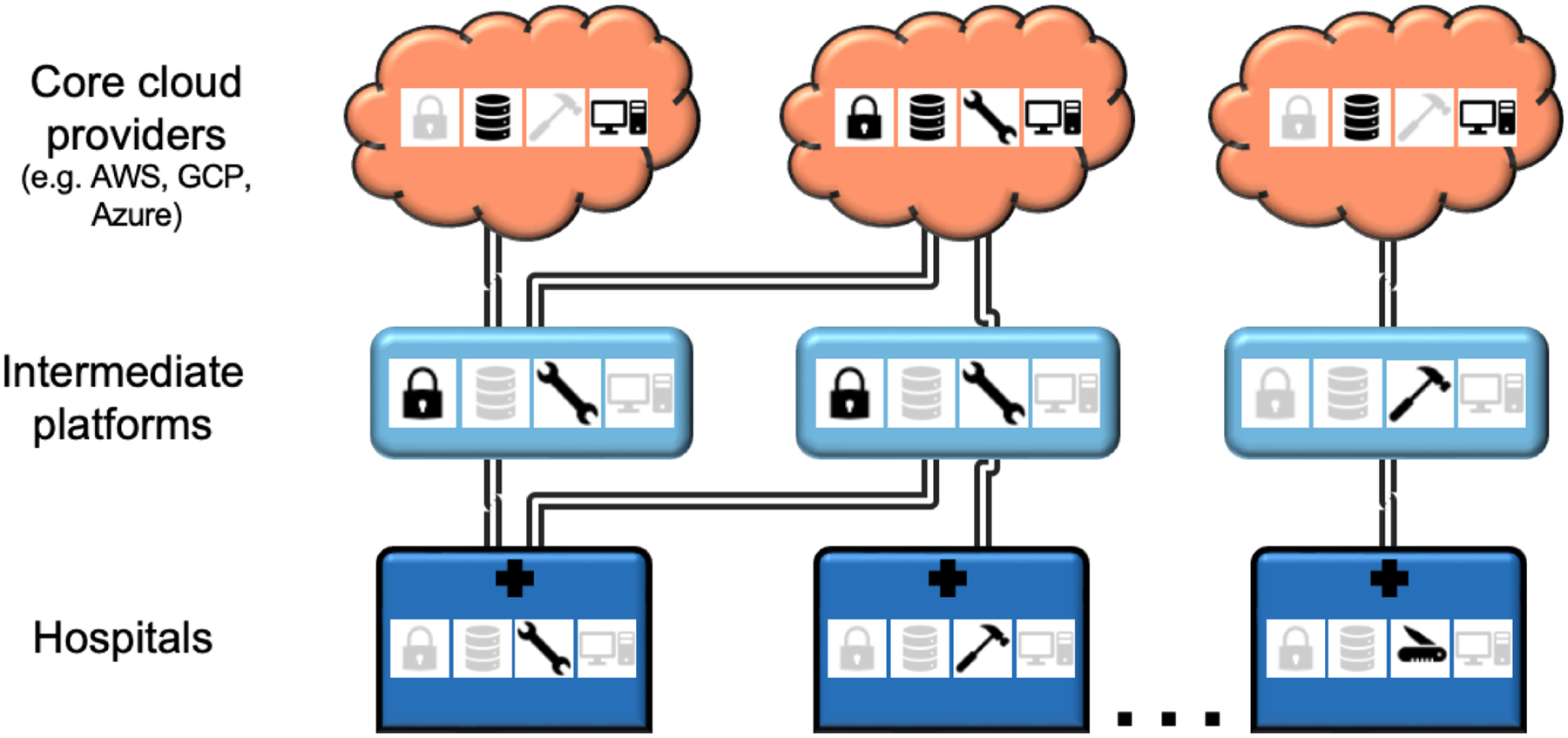 Figure 3: