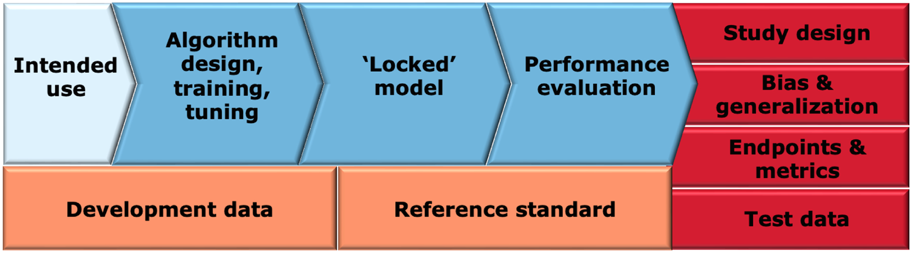 Figure 4: