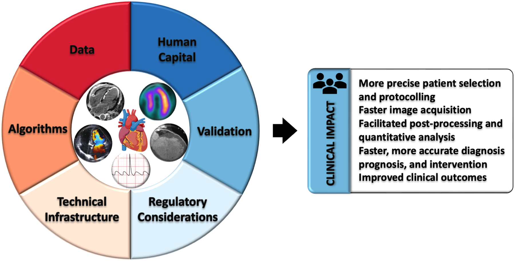 Central Illustration: