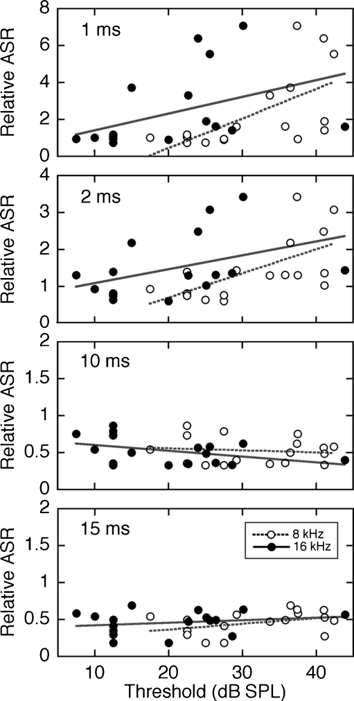 FIG. 6