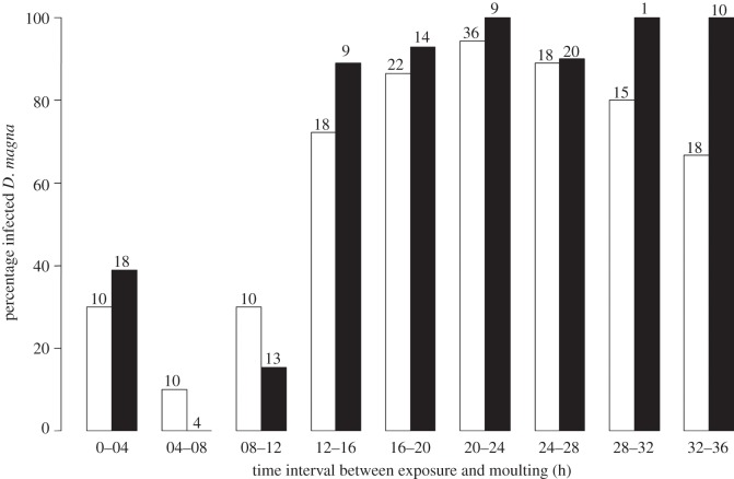 Figure 2.