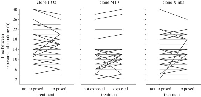 Figure 3.