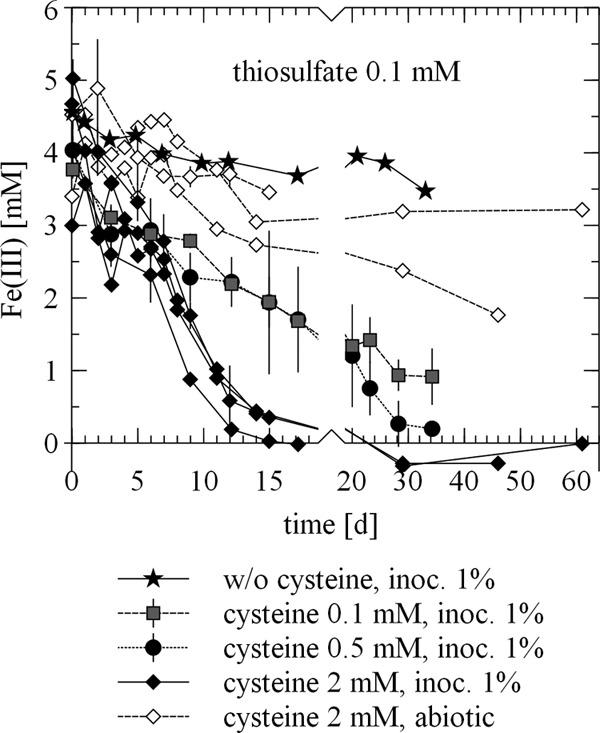 FIG 5