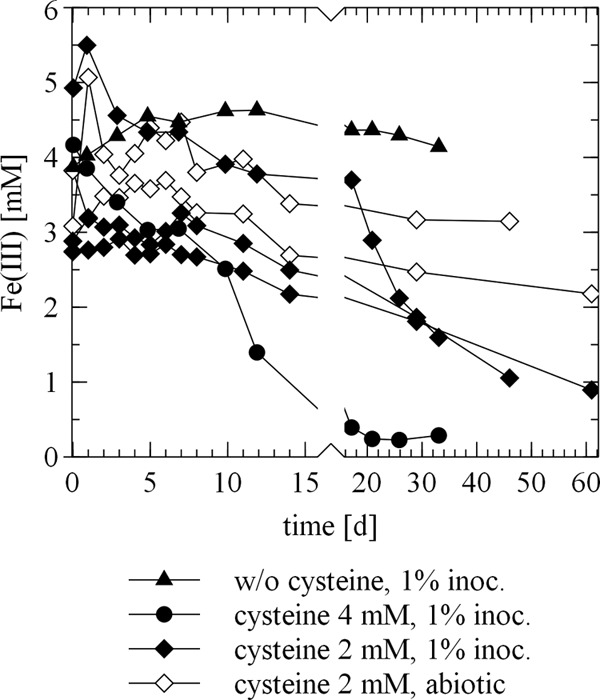 FIG 6