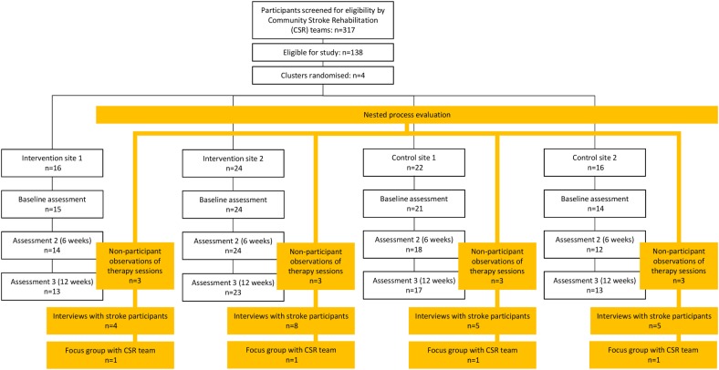 Figure 1