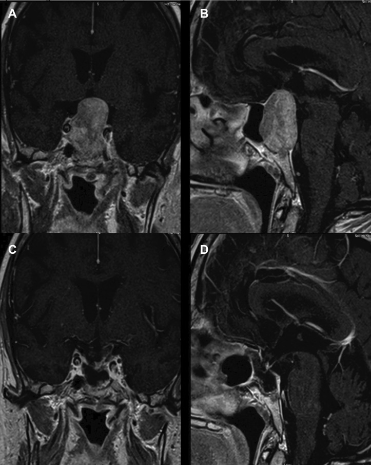 Figure 2