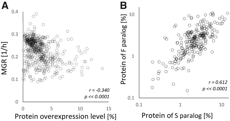 Fig. 1.—