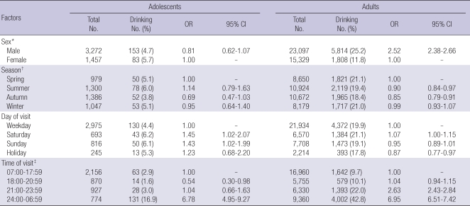 graphic file with name jkms-26-431-i002.jpg