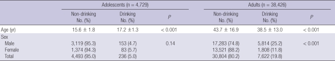 graphic file with name jkms-26-431-i001.jpg