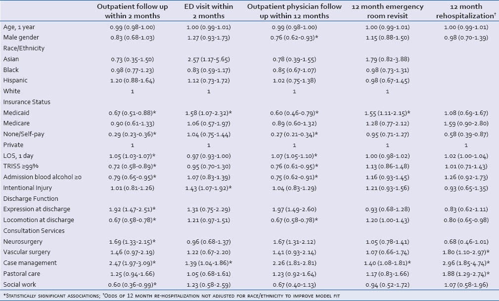 graphic file with name JETS-7-256-g002.jpg