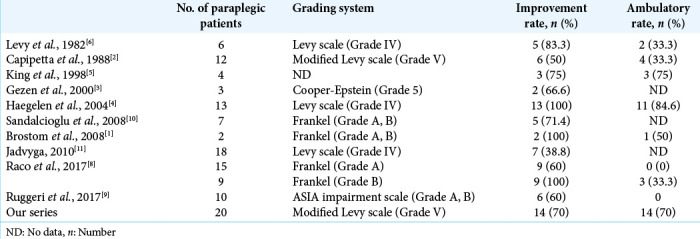 graphic file with name SNI-11-321-t003.jpg