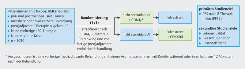 Abb. 3