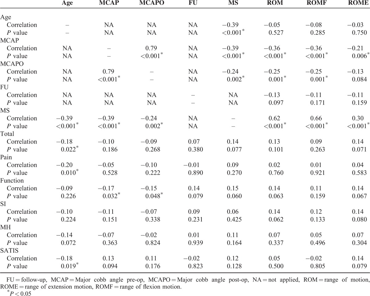graphic file with name medi-95-e3289-g004.jpg