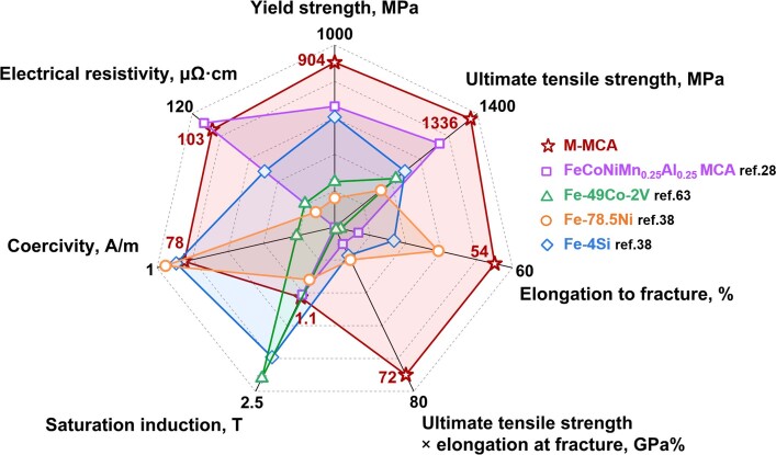 Extended Data Fig. 8