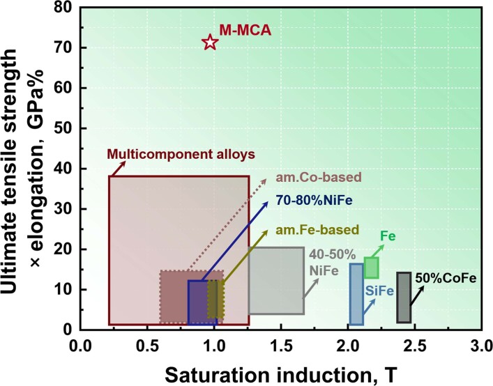 Extended Data Fig. 9