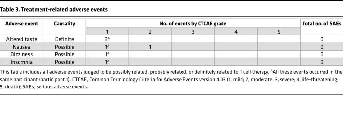 graphic file with name jciinsight-3-124714-g080.jpg