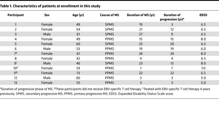 graphic file with name jciinsight-3-124714-g078.jpg