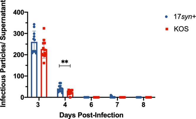 FIG 4