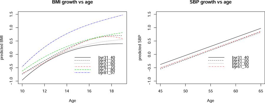 Figure 2: