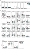 Extended Data Fig. 5