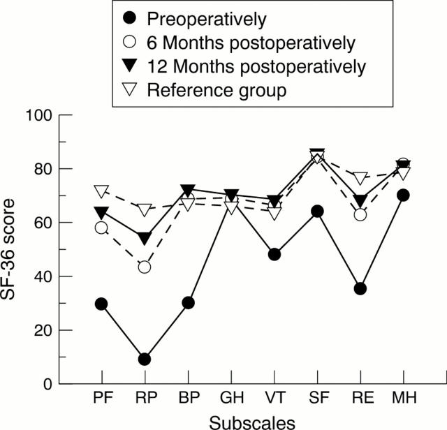 Figure 2  