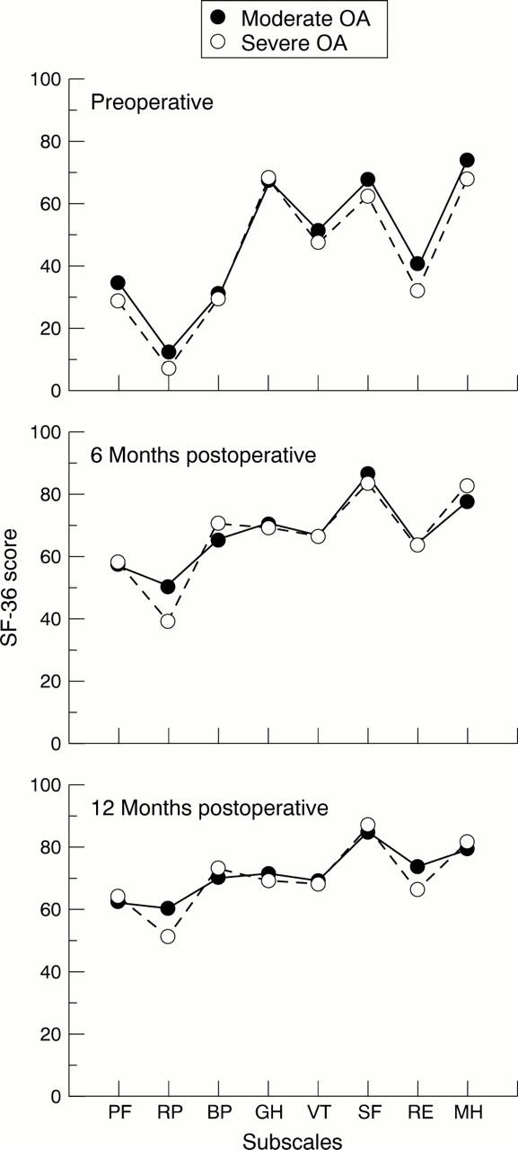 Figure 1  