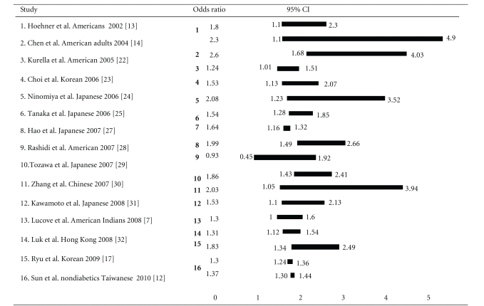 graphic file with name CRP2011-567389.tab.001.jpg