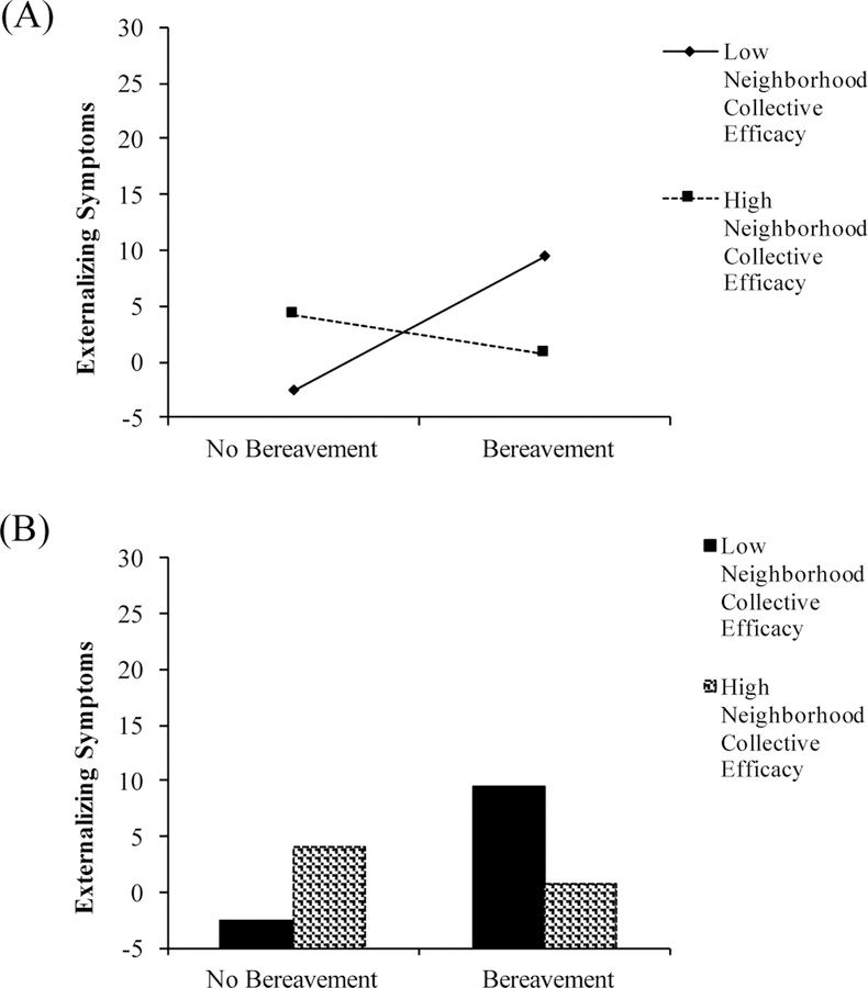 Figure 10.