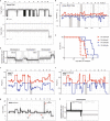 Extended Data Fig. 3