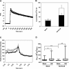 FIGURE 6: