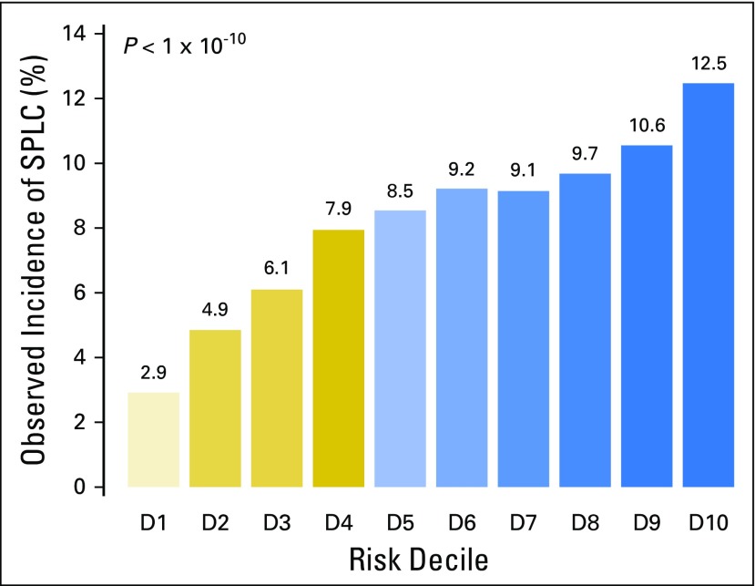 Fig 3.