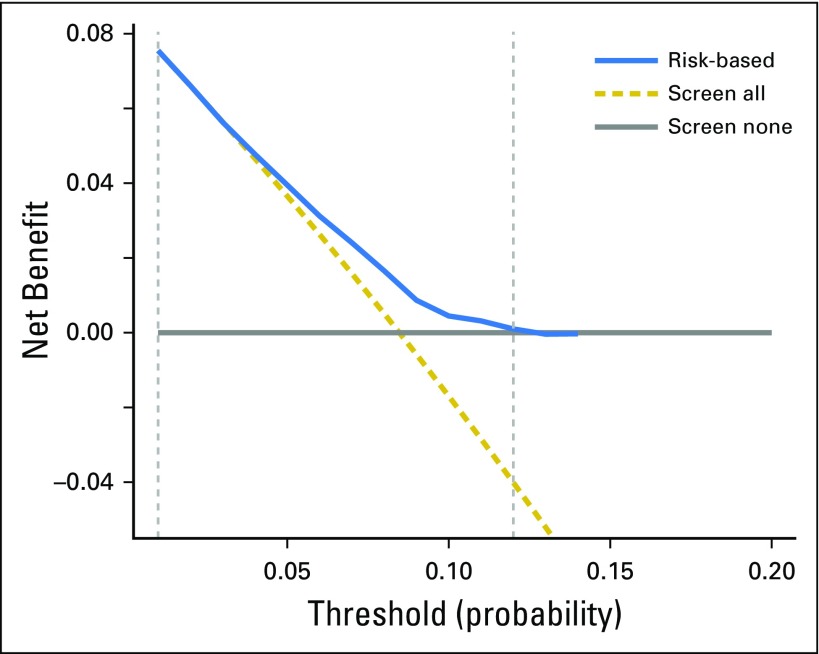 Fig 4.