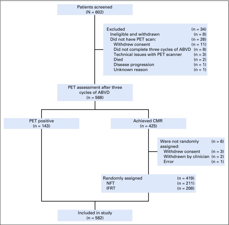 FIG 1.