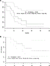 Figure 3.: