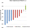 Figure 2.: