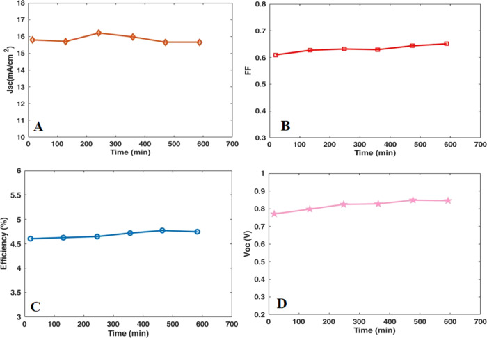 Figure 10