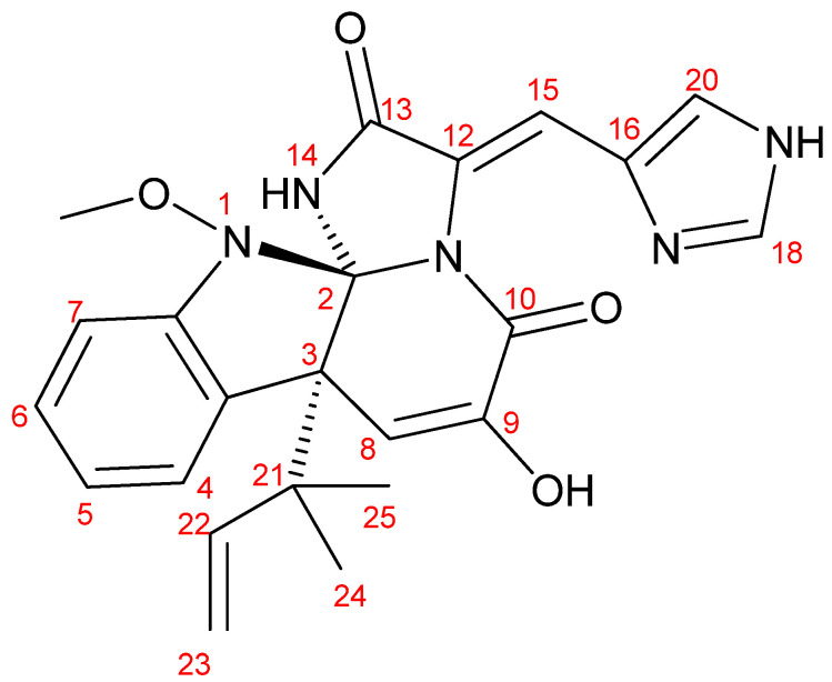 Figure 2