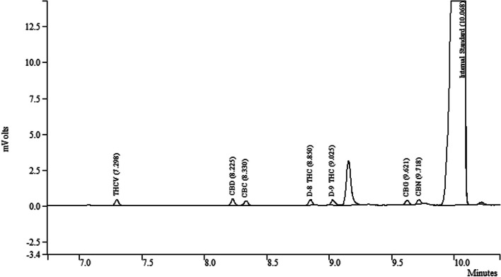 Fig. 1