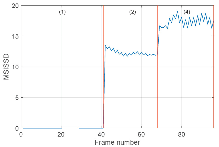 Figure 12