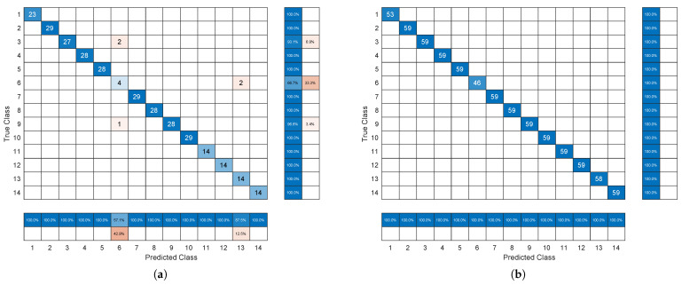 Figure 14