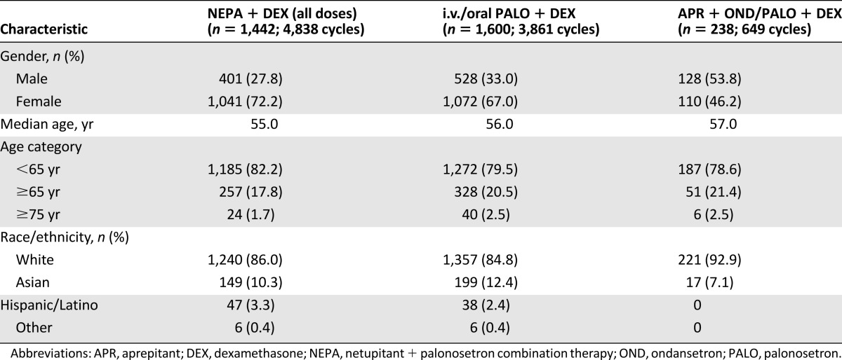 graphic file with name theoncologist_15301t2.jpg