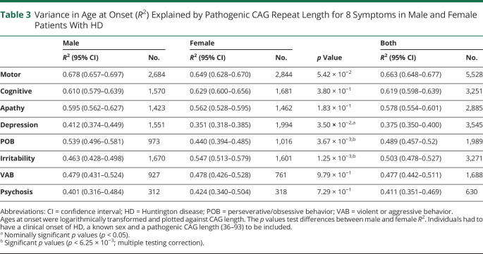 graphic file with name NEUROLOGY2020128694TT3.jpg