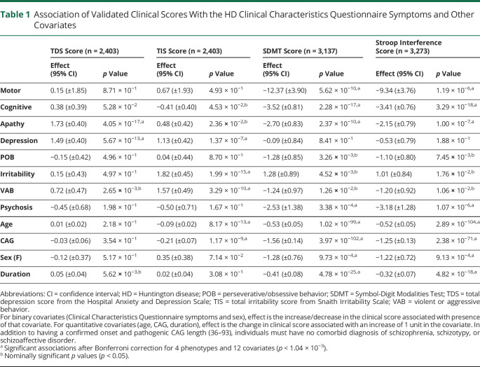 graphic file with name NEUROLOGY2020128694TT1.jpg