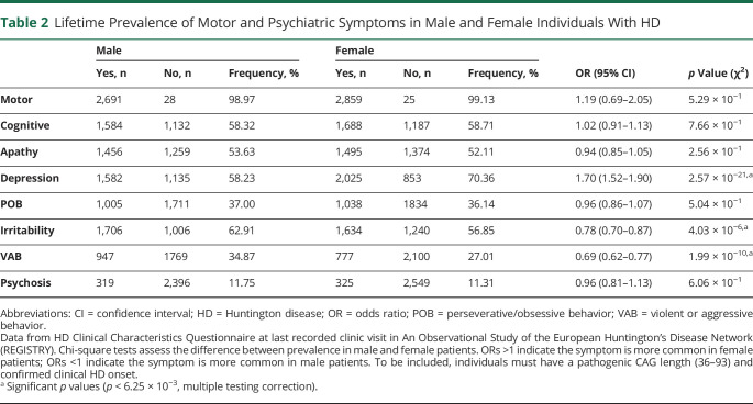 graphic file with name NEUROLOGY2020128694TT2.jpg