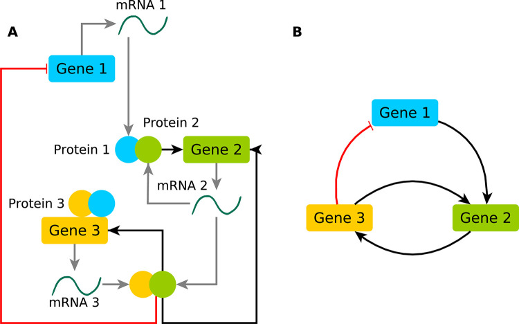 Fig 1