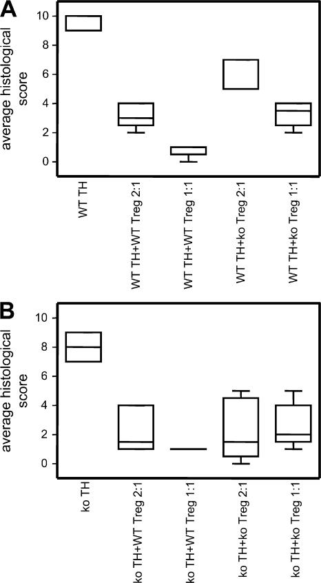 Figure 9.