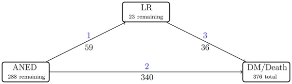 Figure 1