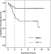Fig 3.