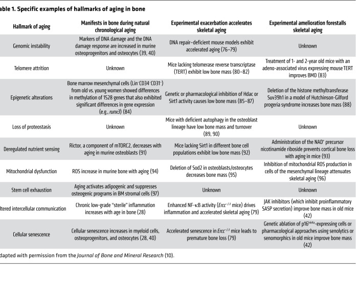 graphic file with name jci-132-154888-g031.jpg